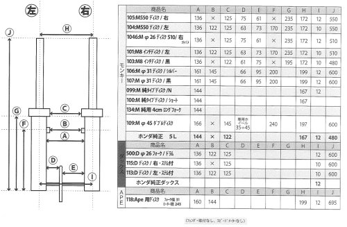 Q&A2: モンキー用ノーマルルックディスクブレーキキット ショート