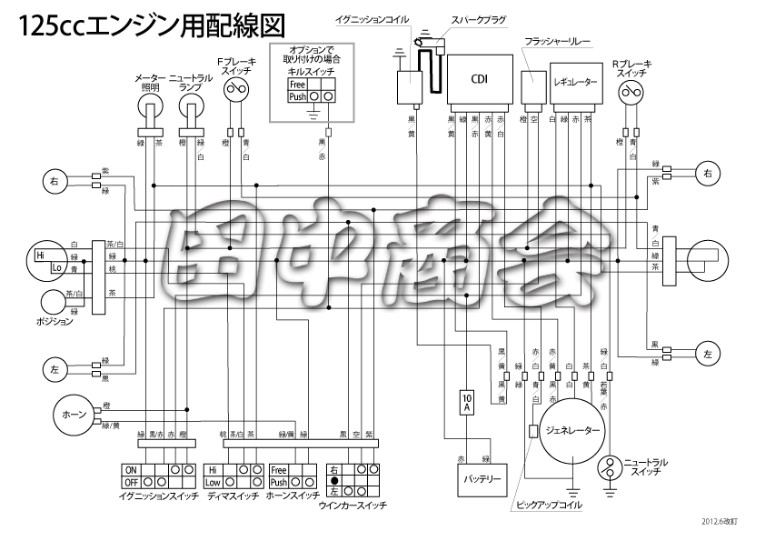 ビギナーさんのためのエンジン載せ替え講座 モンキーパーツはバイクパーツ通販専門店の田中商会