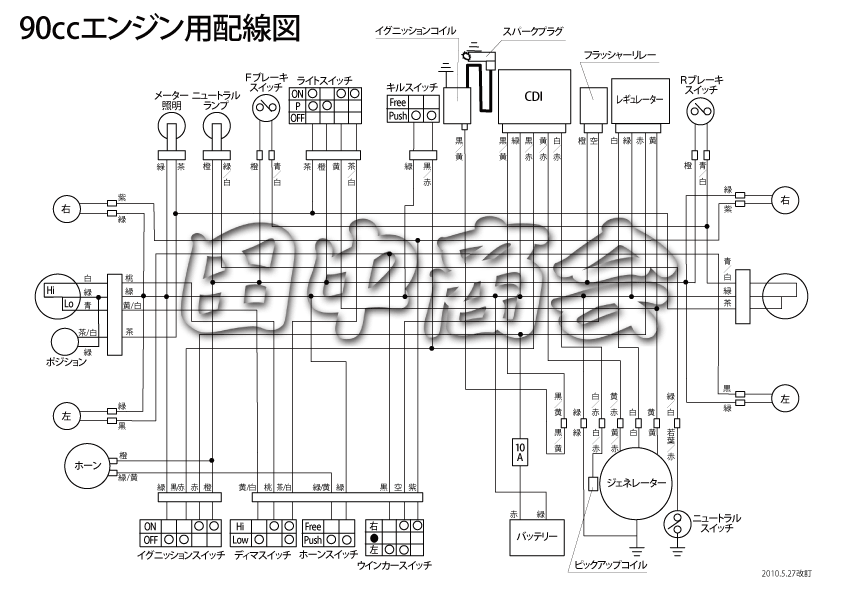 ビギナーさんのためのエンジン載せ替え講座 モンキーパーツはバイクパーツ通販専門店の田中商会